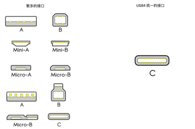 USB4是什么？對(duì)我們平時(shí)使用的數(shù)據(jù)線有什么影響？