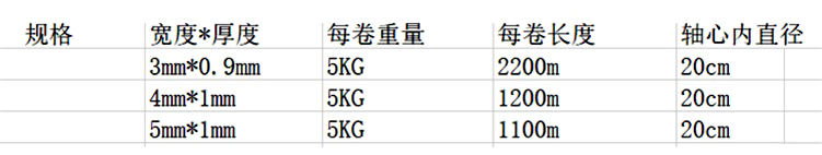 全塑鼻梁條多少錢一噸